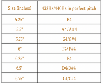 Earth Song Chakra Set